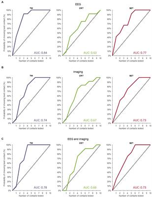 EEG-based biomarkers for optimizing deep brain stimulation contact configuration in Parkinson’s disease